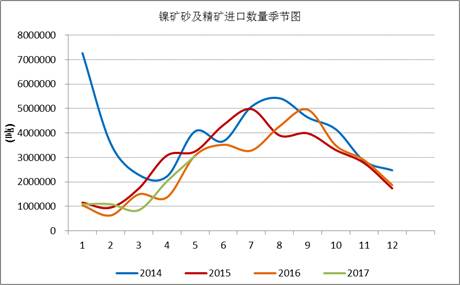 產(chǎn)業(yè)利空盡放，鎳價三季度或將迎來曙光丨下半年投資報告