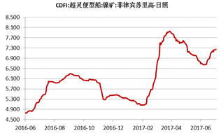 產(chǎn)業(yè)利空盡放，鎳價三季度或將迎來曙光丨下半年投資報告