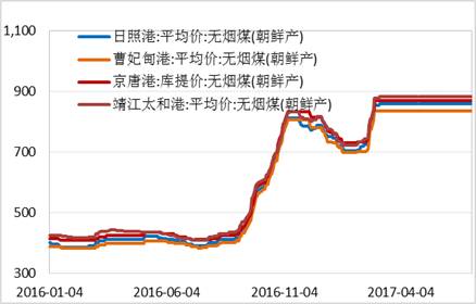 產(chǎn)業(yè)利空盡放，鎳價三季度或將迎來曙光丨下半年投資報告