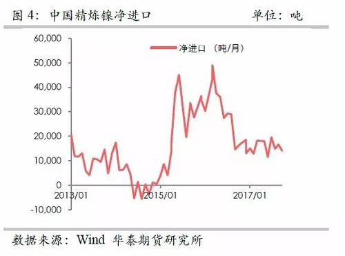 策略報告 | 鎳價實現反彈邏輯，需要靜待印尼不銹鋼沖擊