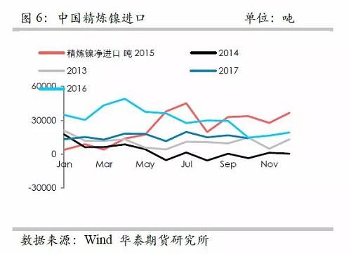 策略報告 | 鎳價實現反彈邏輯，需要靜待印尼不銹鋼沖擊