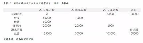 策略報告 | 鎳價實現反彈邏輯，需要靜待印尼不銹鋼沖擊