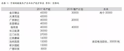 四、綜合結論