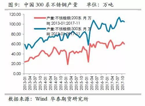 因此，印尼二期不銹鋼沖擊將是短期的事件，但由于其尚未落地，這對鎳價預期構成短期壓力。