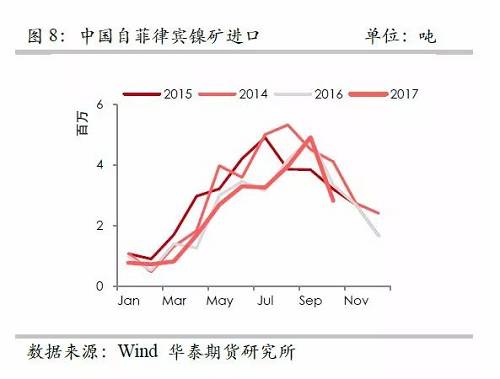 策略報告 | 鎳價實現反彈邏輯，需要靜待印尼不銹鋼沖擊