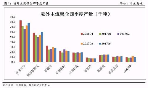 研客專欄 | 鎳企耐心有限，鎳供應收縮難以逆轉