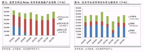 研客專欄 | 鎳企耐心有限，鎳供應收縮難以逆轉